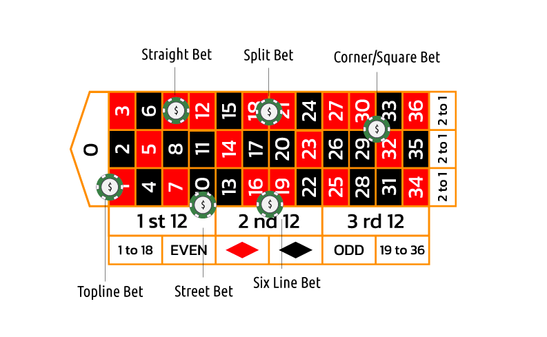 Inside Bets - Image 1